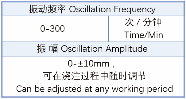 技术参数1 技术参数 1