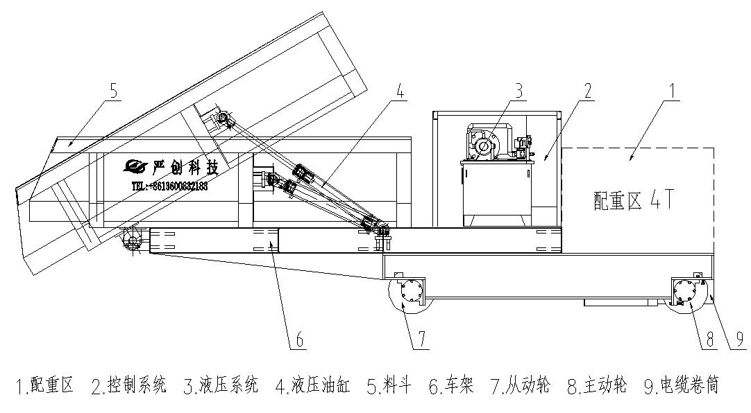 Гидравлическое кормление.