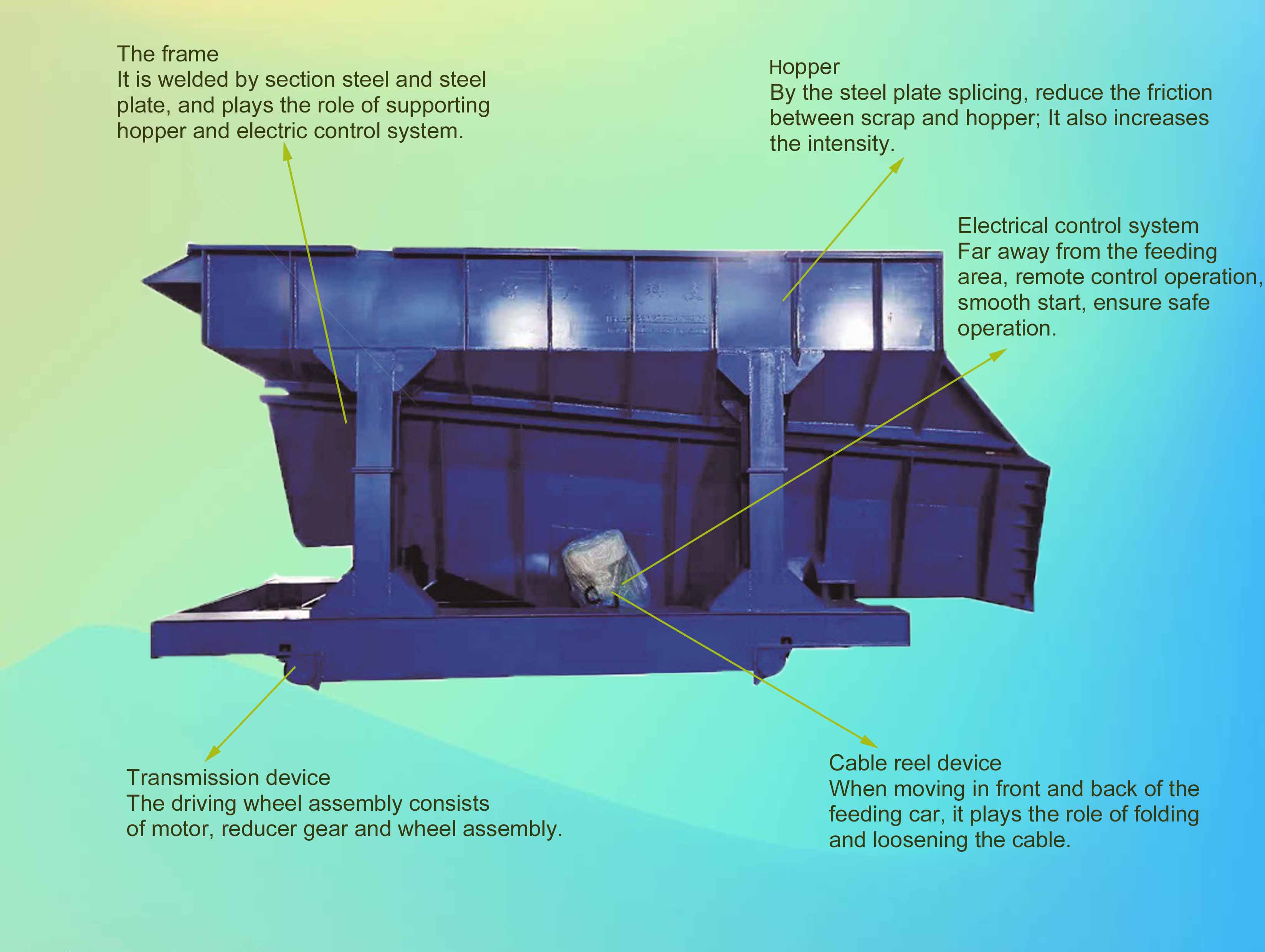 Композиция автомобиля вибрации