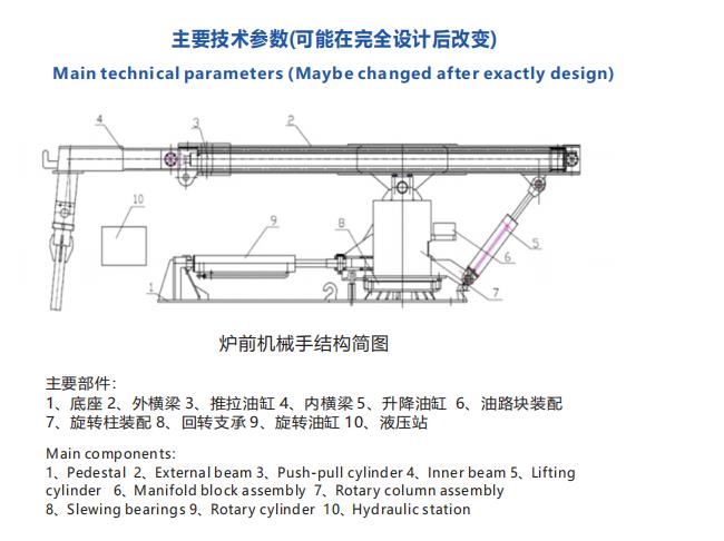 Индукционная печь Манипулятор