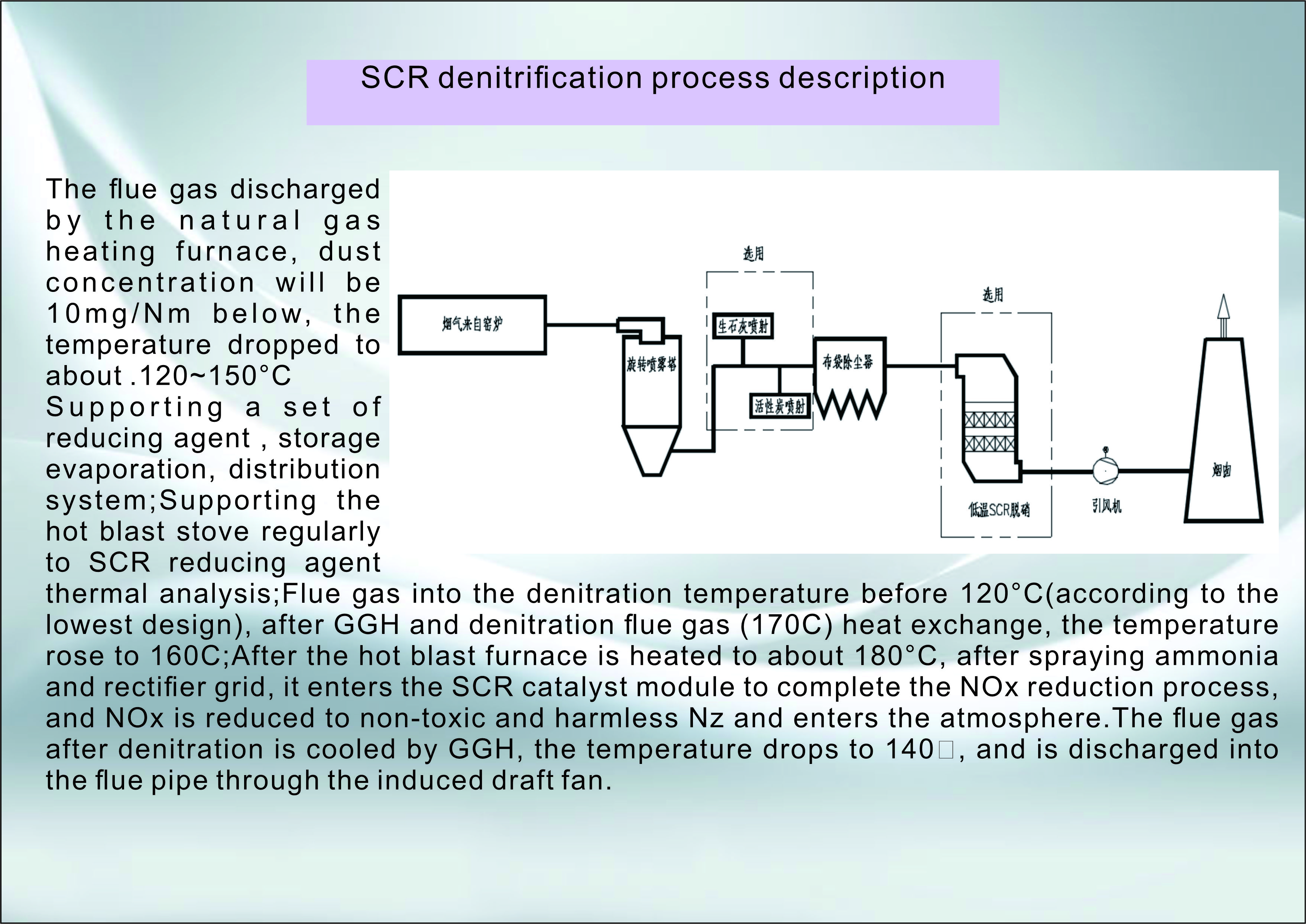 Scr 脱硝 描述 英文 英文