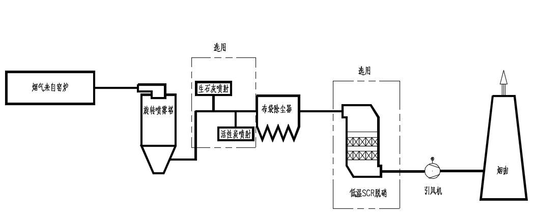 Схема потока процессов SDA